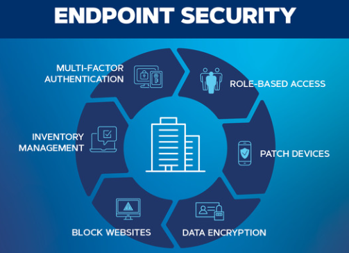 Desktop (Endpoint) Security